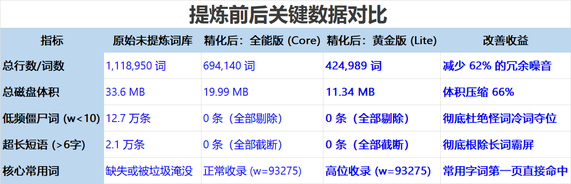 手搓输入法,绿色免安装